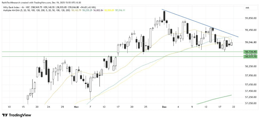 Bank Nifty Chart Analysis