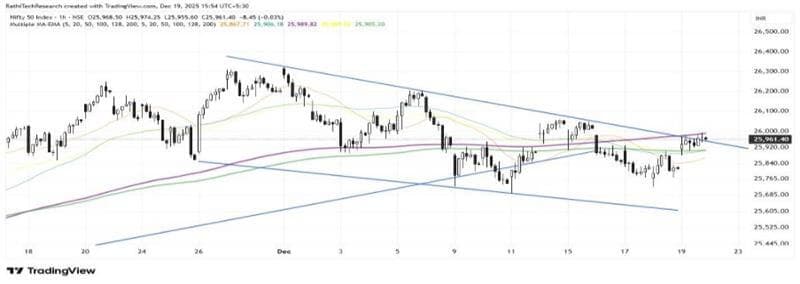 Nifty Chart Analysis