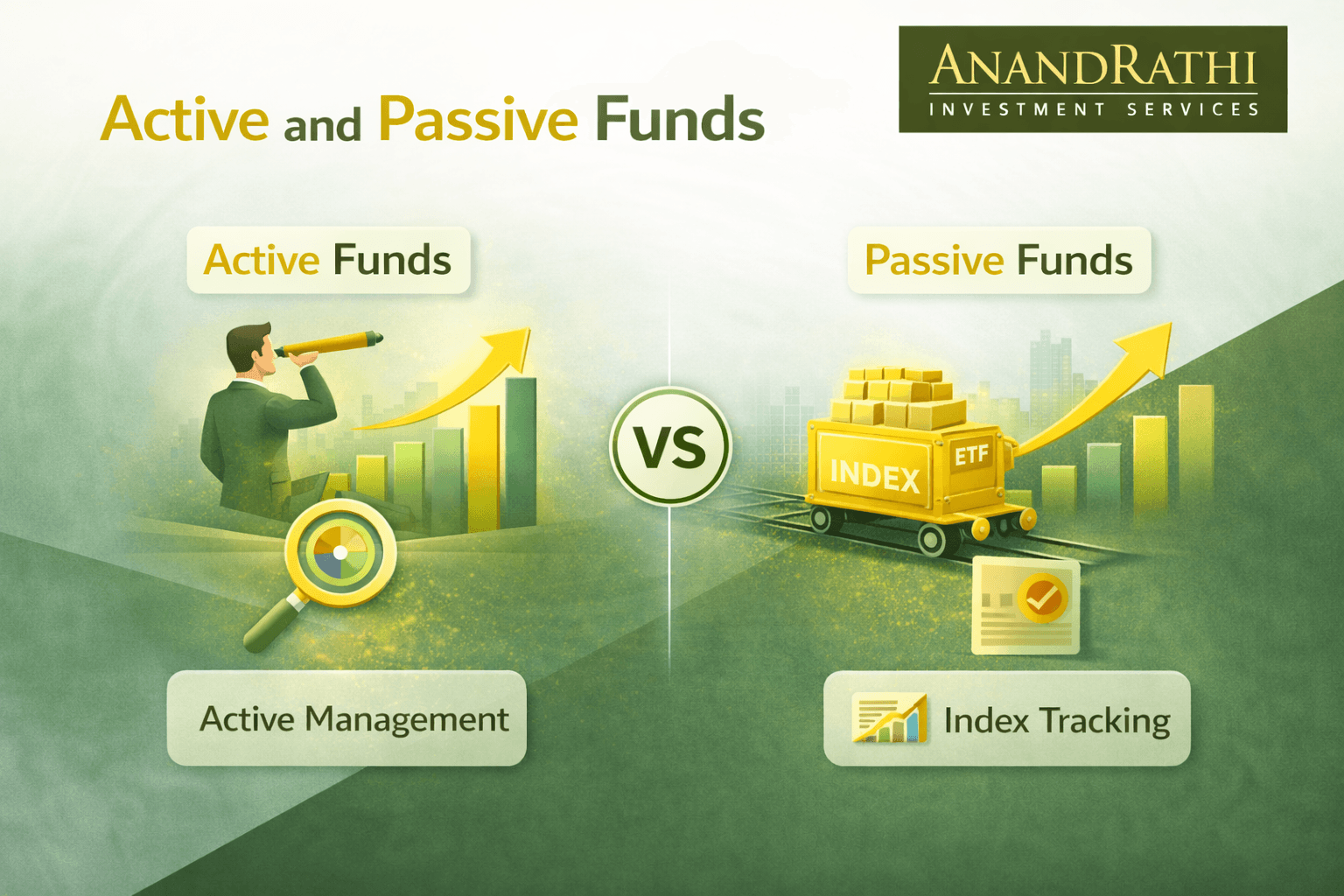 Active and Passive Funds