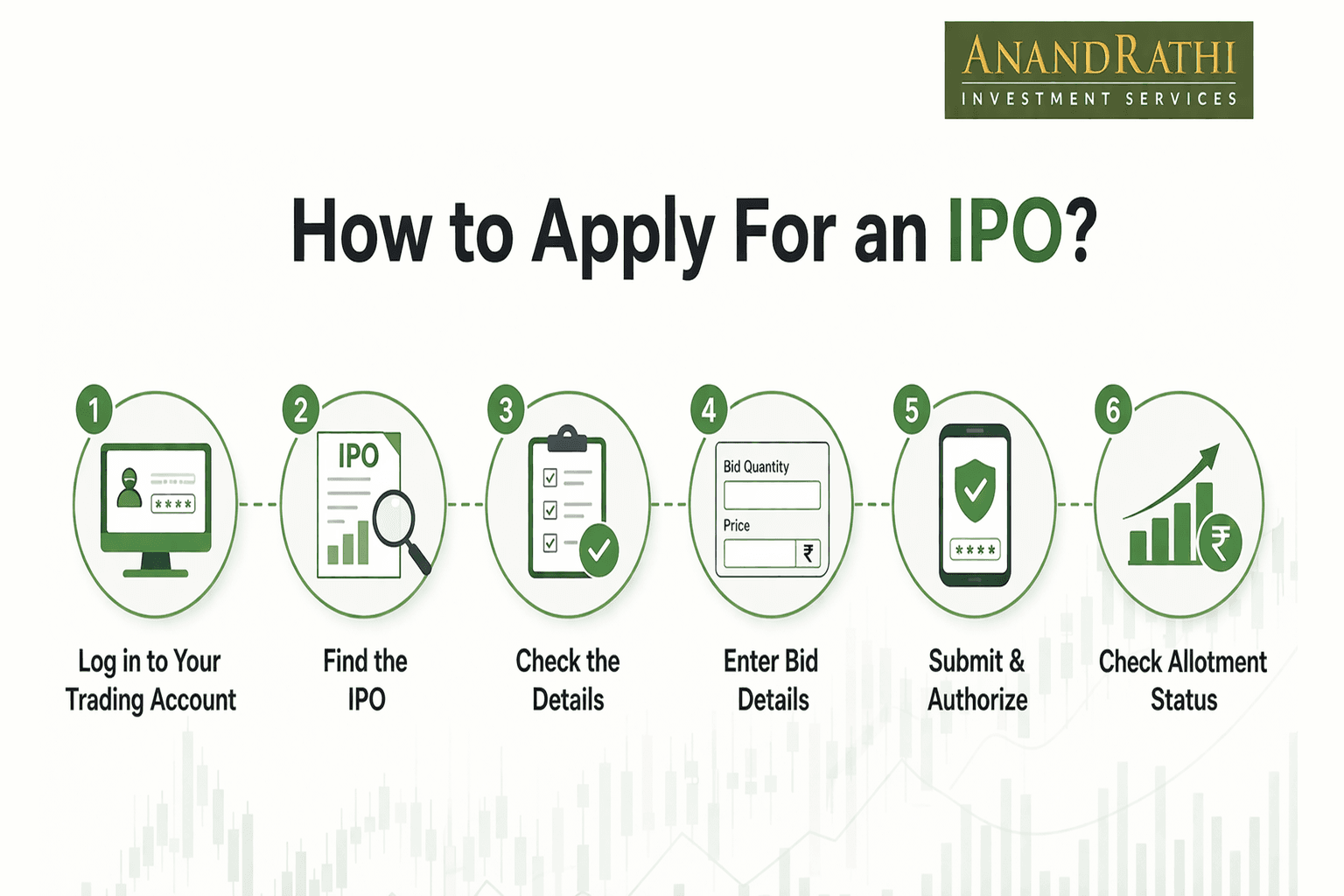 How to Apply For an IPO?