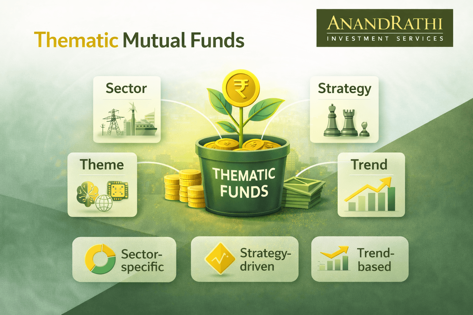 Thematic Mutual Funds