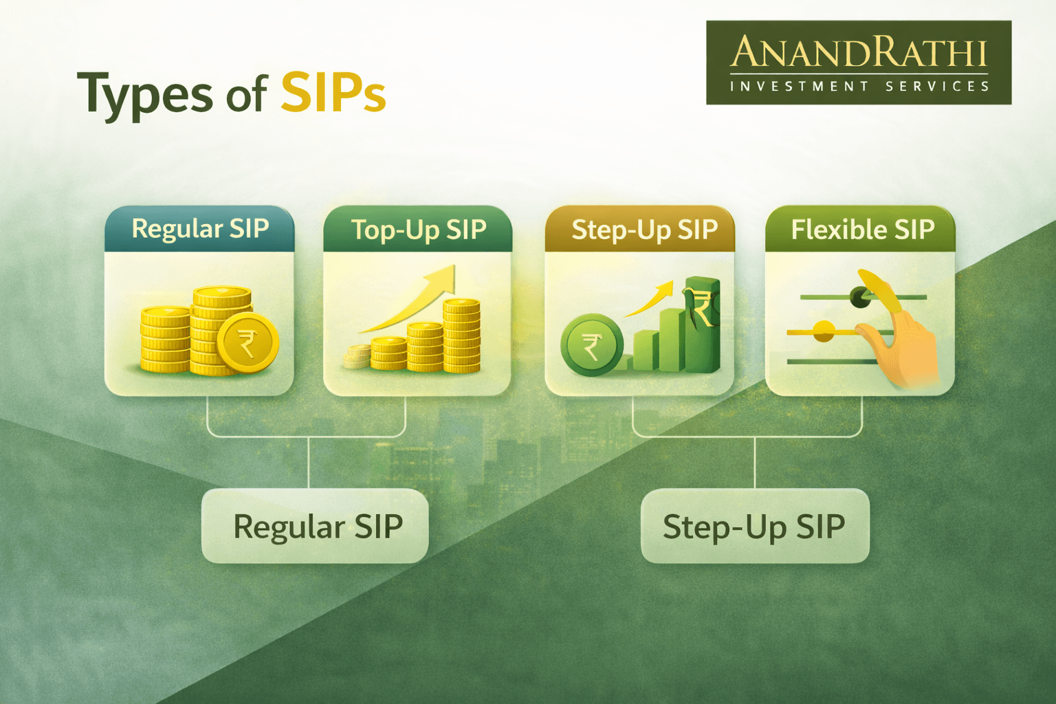 Types of SIPs