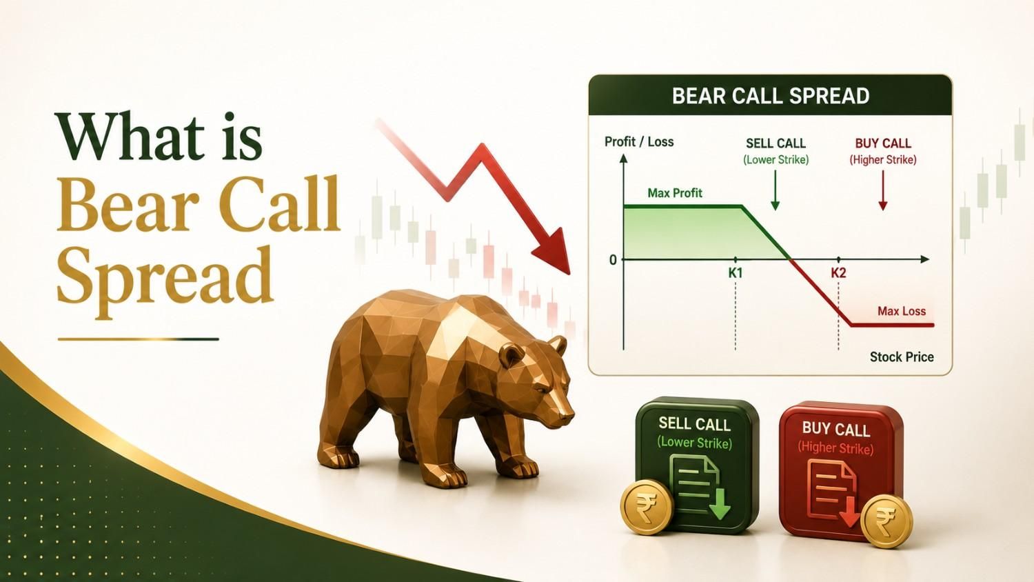 Bear Call Spread Strategy Explained