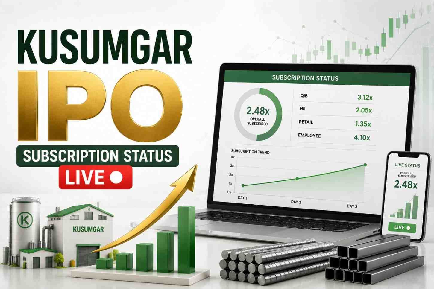 Kusumgar IPO Subscription Status Live Today