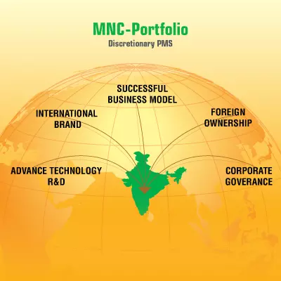 MNC Portfolio  - Anand Rathi